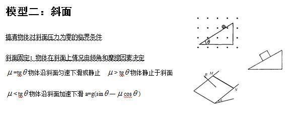 高考物理常考的24个经典模型,内附清华学霸真