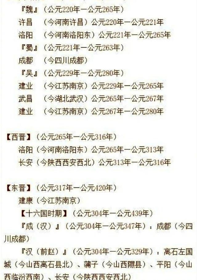 中国历代王朝首都一览--看一看你的家乡曾是哪