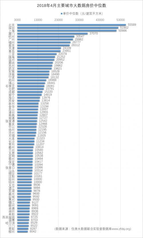 2018年全国各地最新房价排行榜出炉:扬州排名