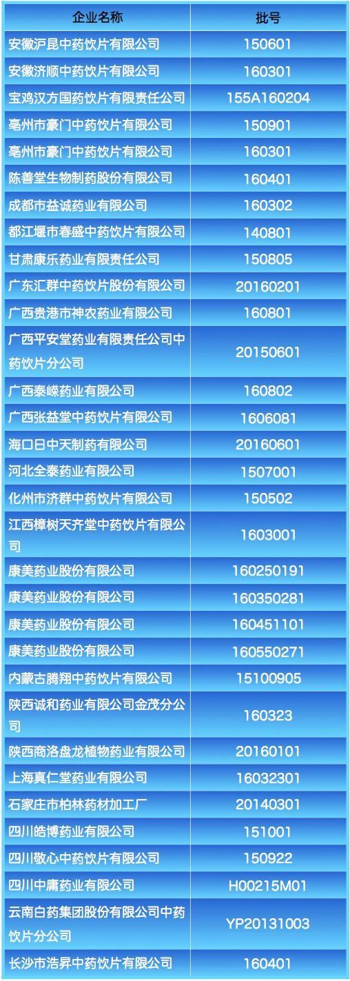 这些中药饮片不合格,黑榜惊现同仁堂!