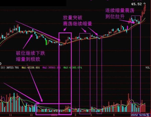 资深操盘手透露的庄股k线特征