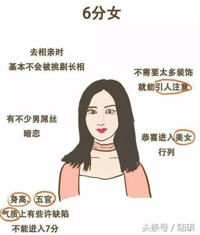 2018全新女生颜值标准分数表,你能打几分?