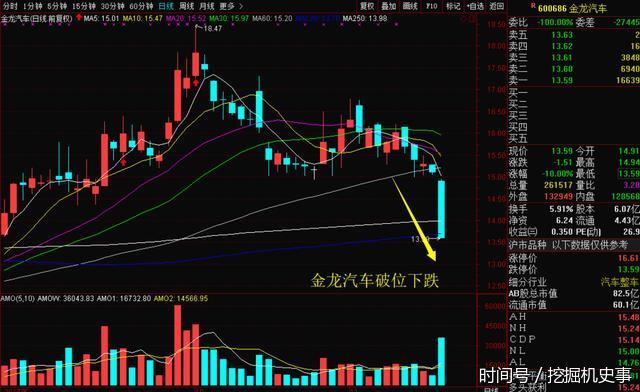 社保基金出货,9万小散和两家基金被套,股民:又