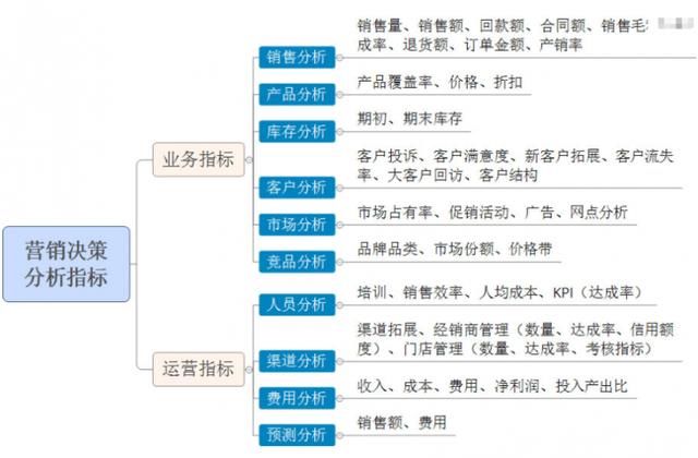 案例分享|传统营销变革+数字化转型--万和的精