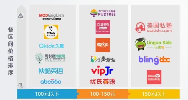 孙俪代言的哒哒英语如何获得1亿美元C轮融资