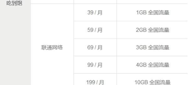 中国联通发威:1元1G全网流量没有两点,网友:联