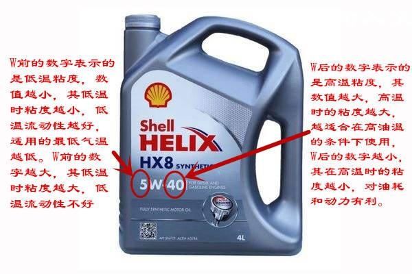 机油中的5W-40都代表什么含义?