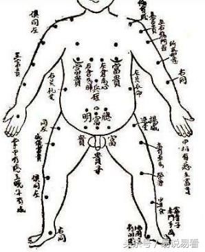 肚子长痣