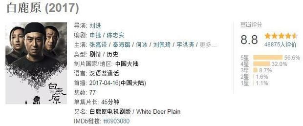 2017年度十大评分最高电视剧,你看过几部?