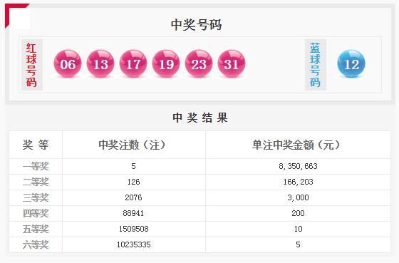 双色球070期预测:赢钱第一步,定蓝成功有钱拿