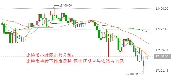 7月8日比特币今日价格_比特币对人民币走势分析 莱特币交易量破10亿 7月8日比特币今日价格_比特币对人民币走势分析 莱特币交易量破10亿