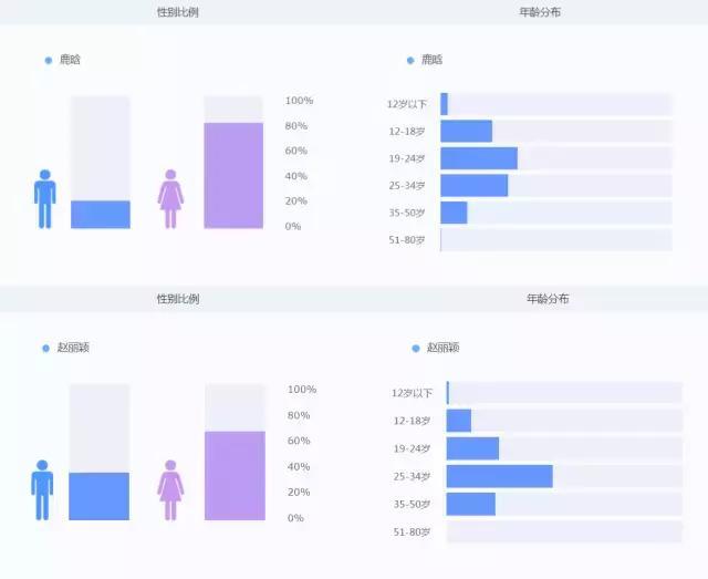 指数报告:薛之谦领衔9月大戏,公开成了关键词