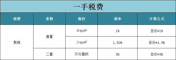 一文看懂广州2018年购房政策!(限购、限贷、个