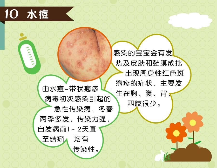 贴心小护月嫂育儿:宝宝湿疹红臀等皮肤病的护理