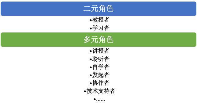 中学教师:我用app探索高中教学的混合式学习