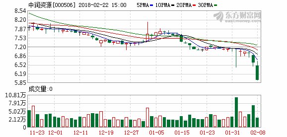 中润资源:停牌期满明日复牌 此前控股股东质押