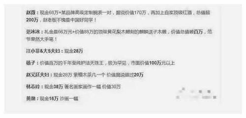 黄晓明、梁朝伟婚礼礼单曝光,明星都是这样随