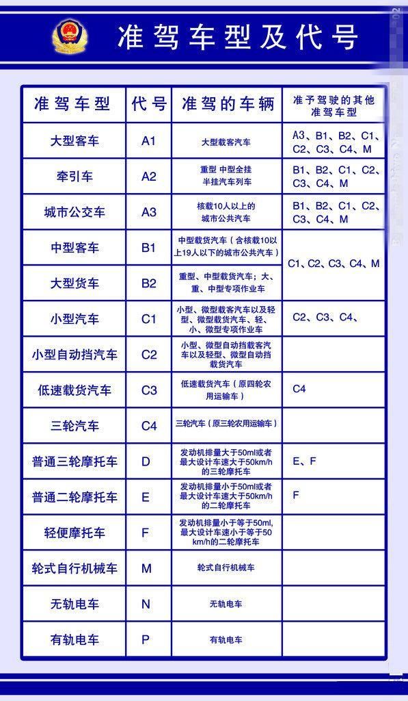 上班通勤都开自动挡,为什么很多人还是不愿意考更简单的c2驾照!