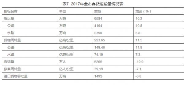 权威发布!宿迁市2017年国民经济和社会发展统计公报