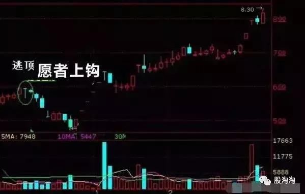 单根K线多空力量对比的判断原理;基本的经典图解