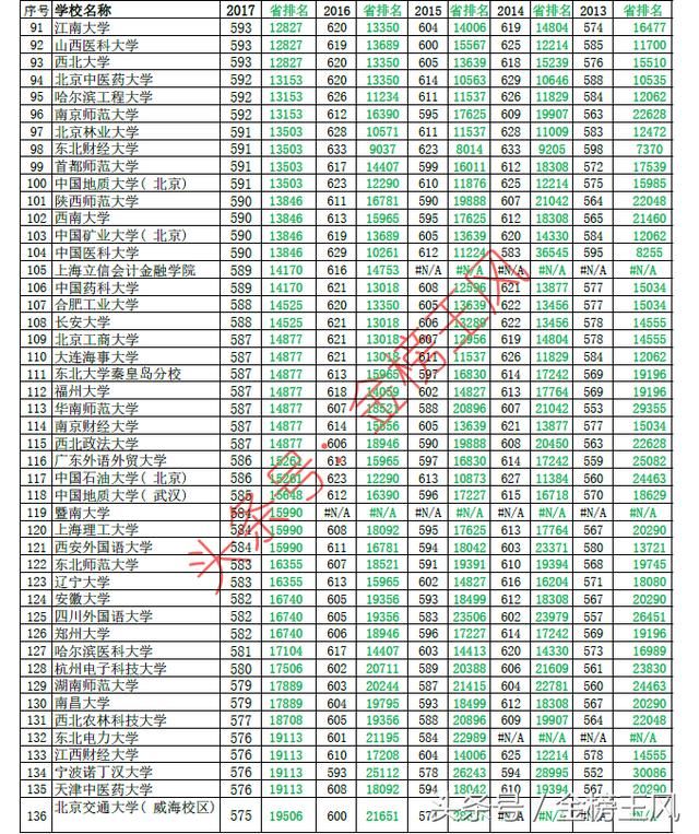 2018报志愿数据篇1:2013-2017河北本一投档分