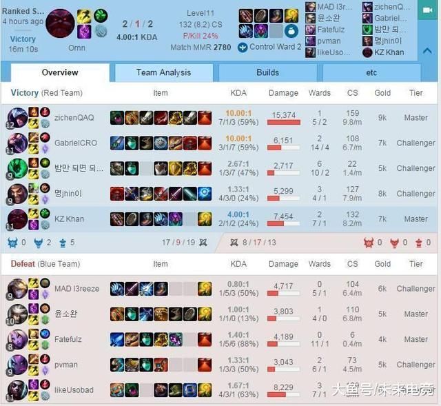 LOL: Khan回国后玩了两把奥恩,嘿嘿,打铁真好