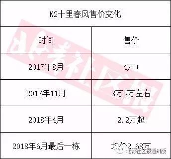 房价暴跌50%!一地购房者堵售楼处!菏泽二手房