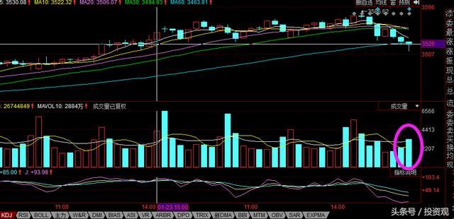 2018年来上证指数单日最大跌幅