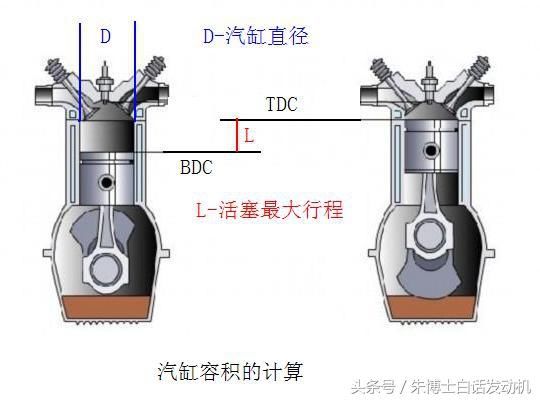 除了看铭牌,汽车发动机的排量还有什么办法可