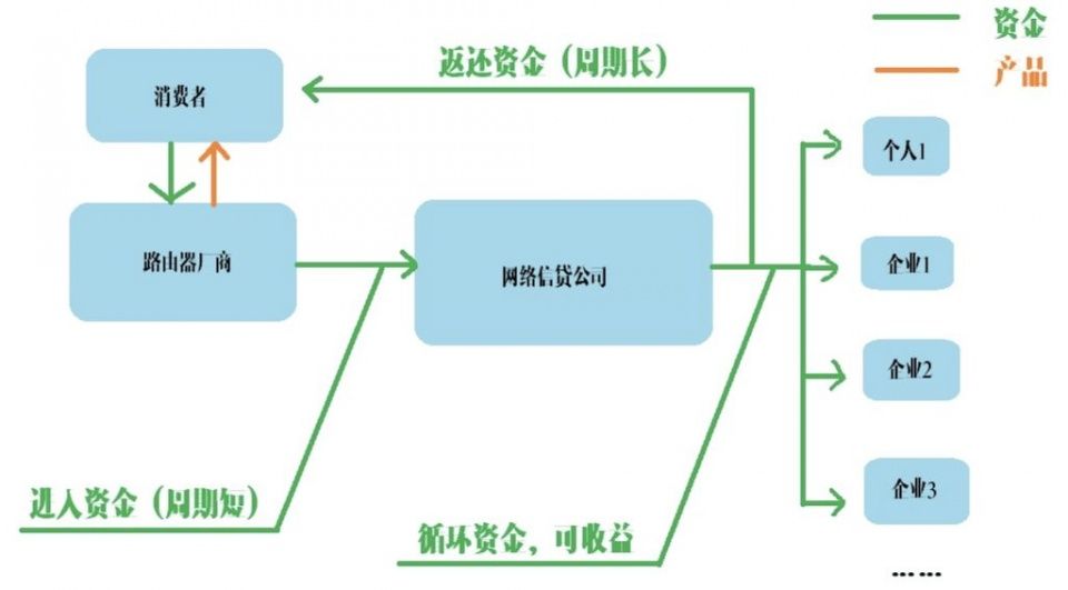 联璧、斐讯大玩庞氏骗局,京东背书,百万家庭