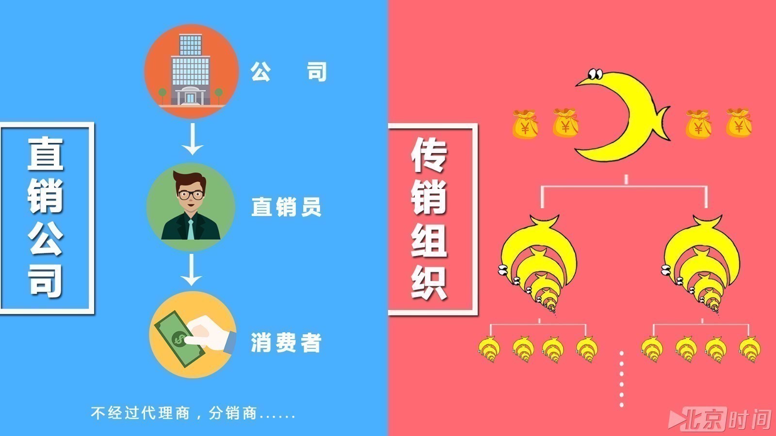 34个传销组织黑名单曝光 1分钟识破传销骗人套路 34个传销组织黑名单曝光 1分钟识破传销骗人套路