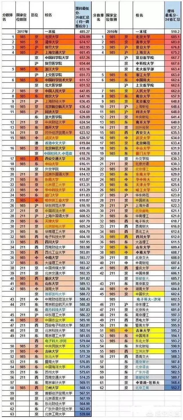 高考选报志愿技巧系列二十:如何选大学