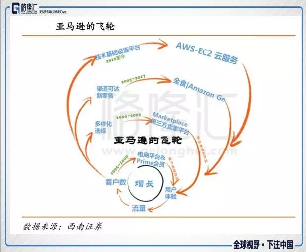 跨境电商资讯|市值破万亿!亚马逊的奇迹是怎么
