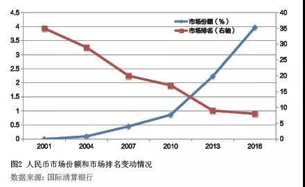 明国人口_人口普查结果出炉,江西让人意外 对楼市的影响(2)