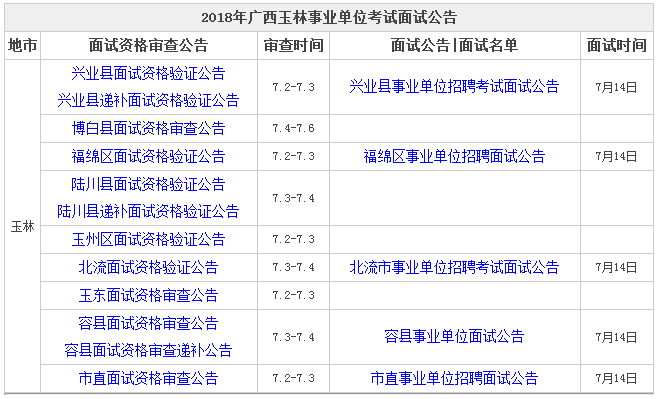 2018广西玉林事业单位考试面试时间已确定