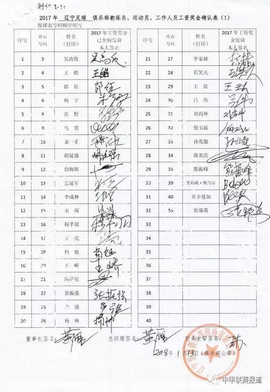 中甲各球队工资奖金确认表公布 中优众将均签