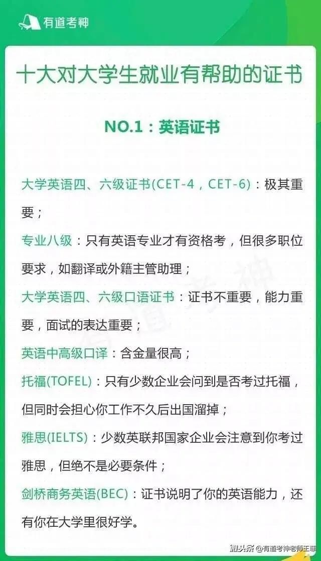 大学生必考的证书,是就业的敲门砖,我直接决定