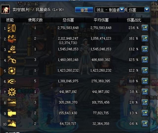 《DNF》玩家感叹:王小妹这个职业真好玩,不愧