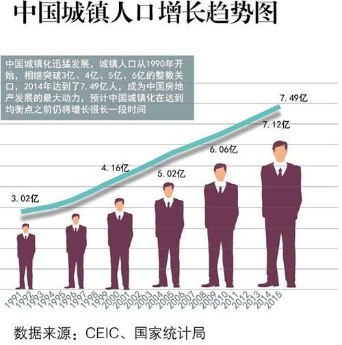 国家调控房价要跌?看看房地产商的真实数据就