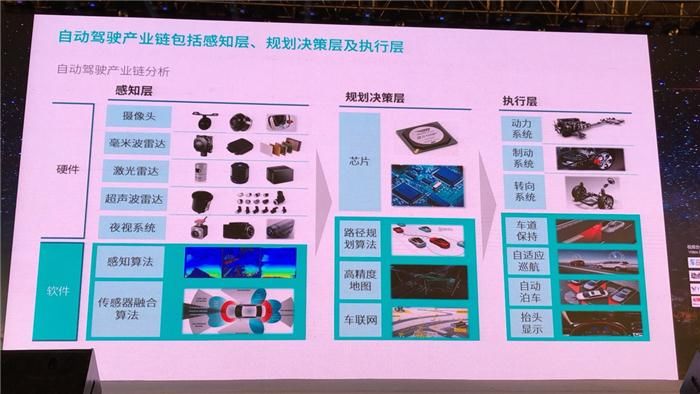 【2018全球自动驾驶论坛】蔚来资本总监吕元