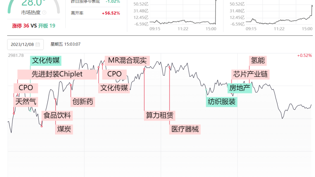 刘煦然 ： CPO 再出发