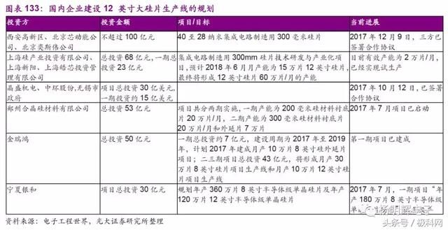 值得收藏!半导体全产业链分析