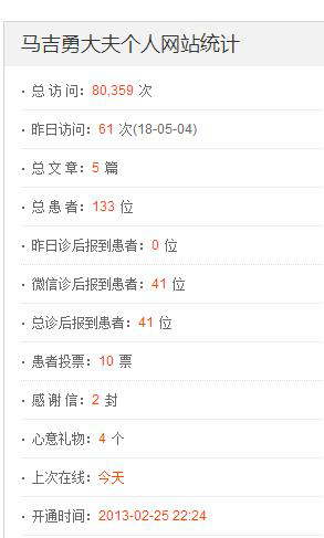 平安好医生的AI技术和服务患者数量遭质疑
