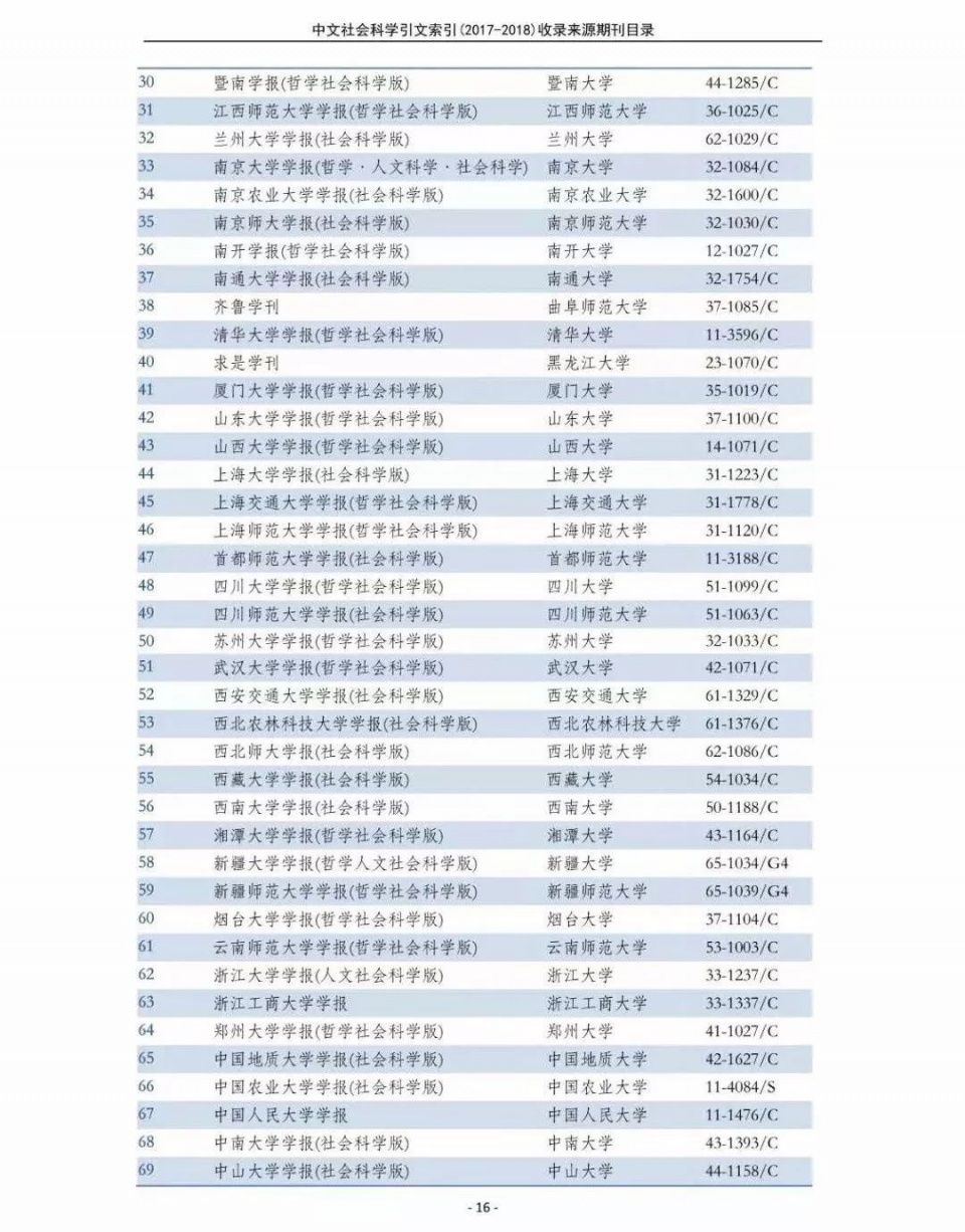 南大核心CSSCI官网发布最新名单!