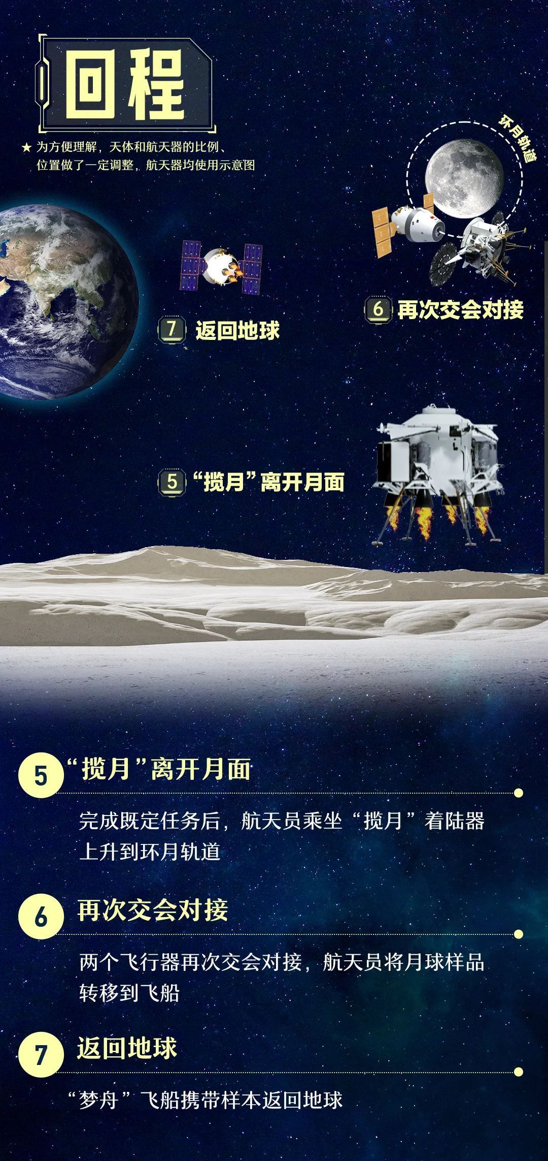 月球！我们要来了！一张图带你了解“梦舟”“揽月”_北京时间