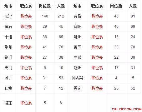 国家公务员考试笔试不到100分也有机会进面试