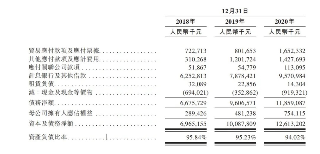 方直发展信托融资年利率高达17% 预售款监管“形同虚设”(图6)