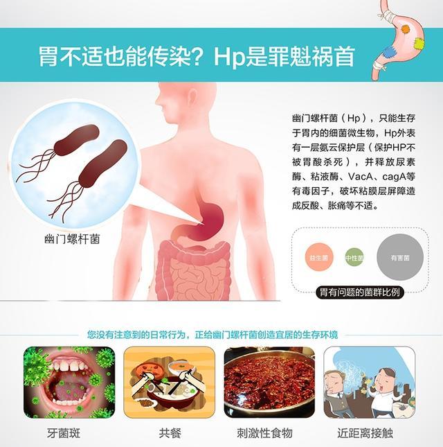 避免幽门螺杆菌的传染有效简单手段,在聚餐时
