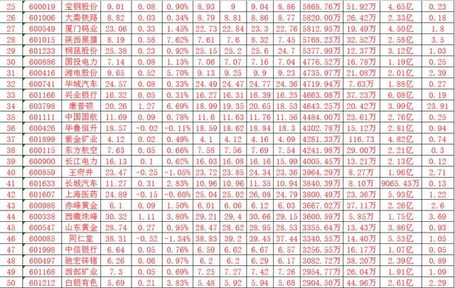 沪股通资金净流入前50支个股