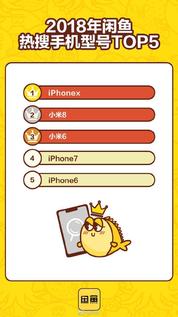 2018最保值手机和最受欢迎二手机排行榜,不服